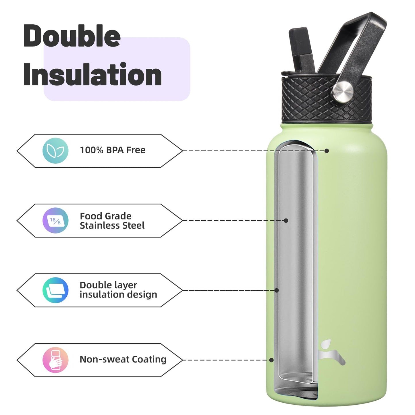 32 oz Stainless Steel Insulated Water Bottle with 3 Lids, Reusable Sports Bottle, Double Wall Vacuum Flask, Macaron Green
